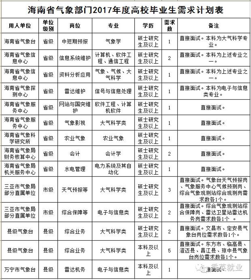 海南求职