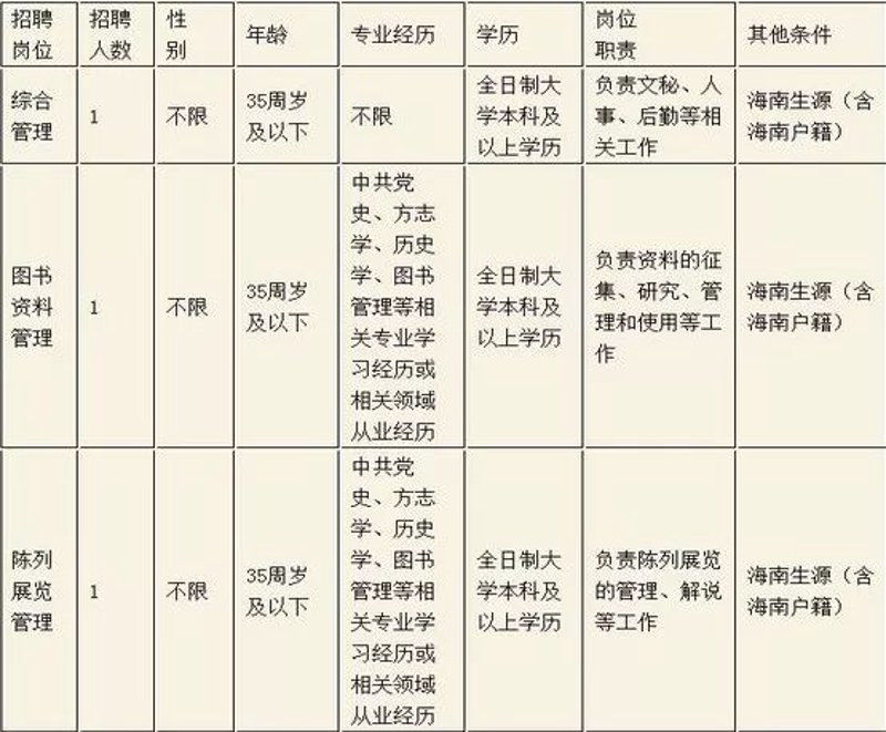 海南招聘网：寻找未来的你