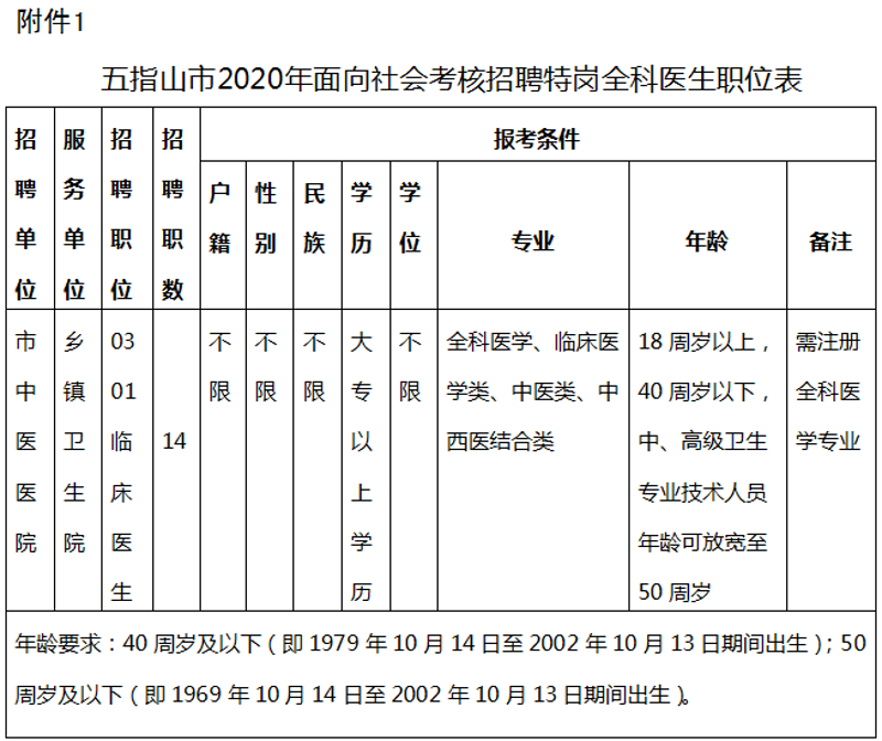 寻找在海南的工作机会，对于许多人来说既是挑战也是机遇。如何高效地找到适合自己的工作？