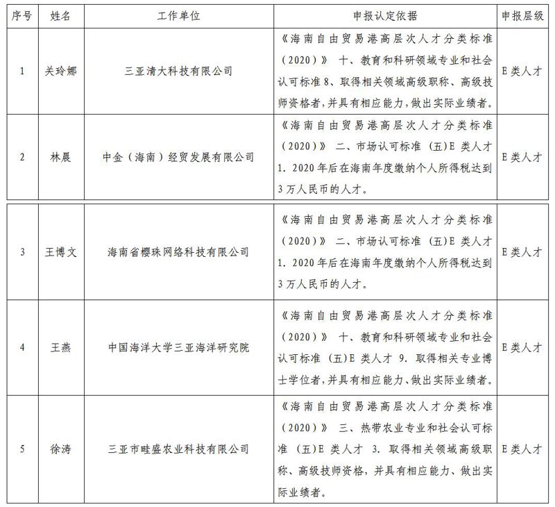 在海南省的人才市场上，求职者与招聘单位之间展开了一场场精彩的互动。今天，我们就来聊聊如何在这片充满机遇的土地上找到属于自己的舞台。