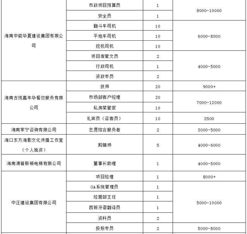 海南人才网