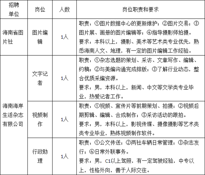 海南的人才市场：机遇与挑战并存