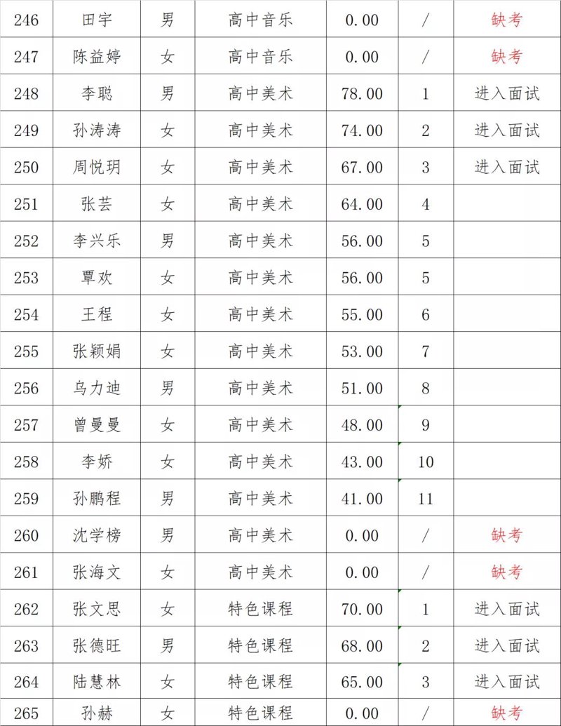 海南人才网访谈记录：招聘市场现状与未来