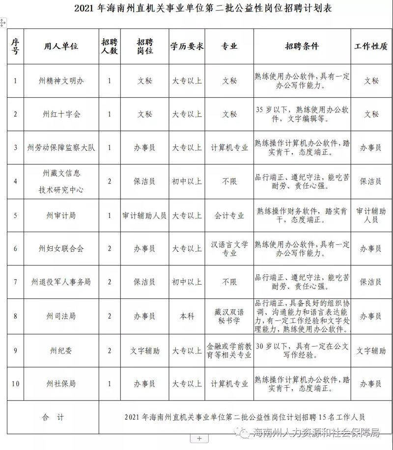海南省的人才招聘市场日益活跃，如何高效地找到合适的人才是许多企业关注的焦点。本文将通过对比分析，探讨多家知名海南人才网站的特点与优势。