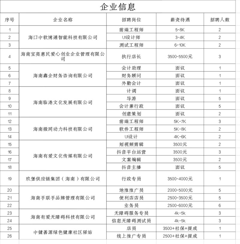 海南招聘市场现状与发展趋势