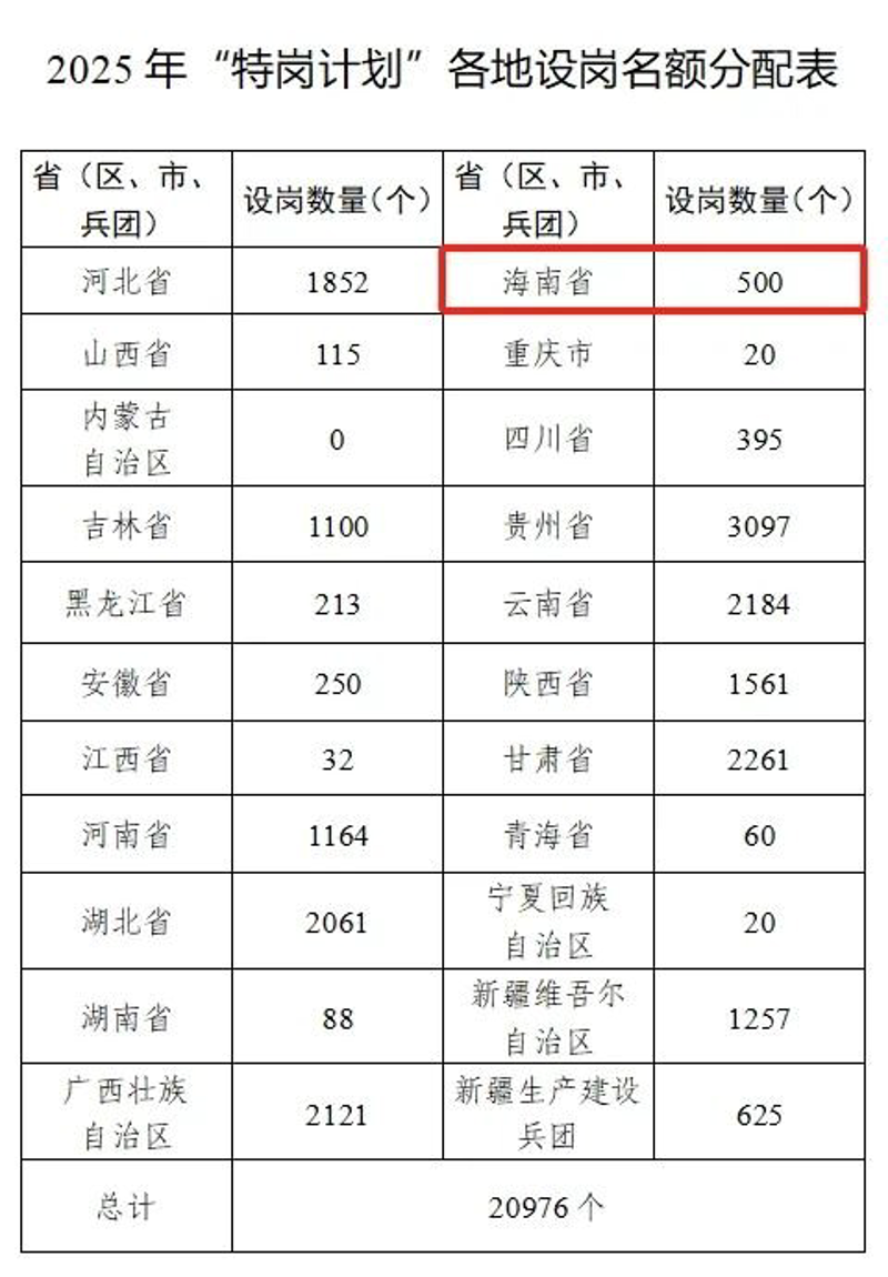 海南省招聘市场现状与求职攻略