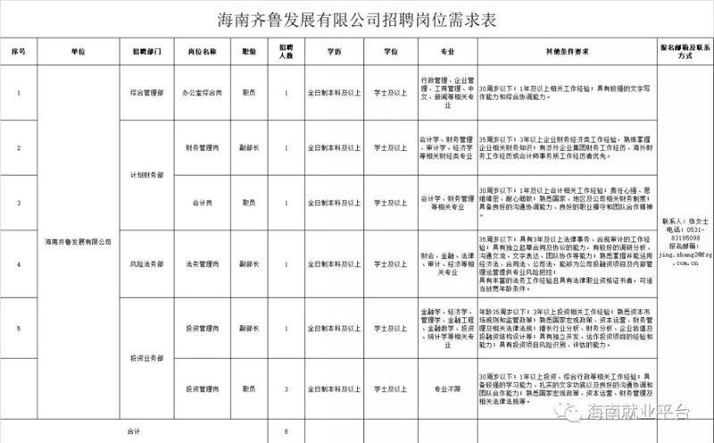 海南国企招聘