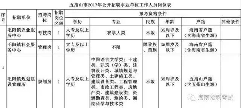 海口市人才招聘市场现状如何？