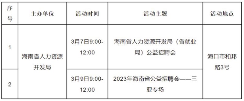 如何高效利用海南人才网寻找心仪工作？