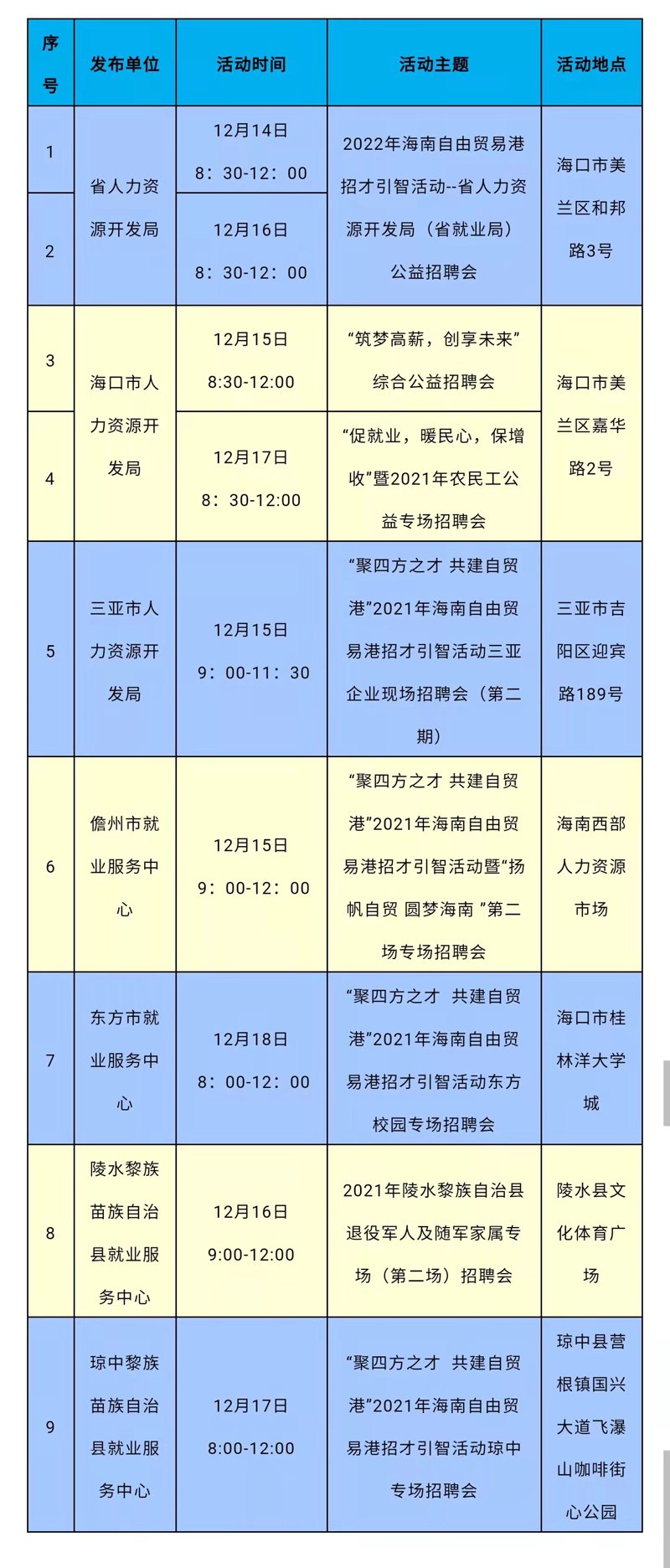 如何在海南找到一份理想的工作？