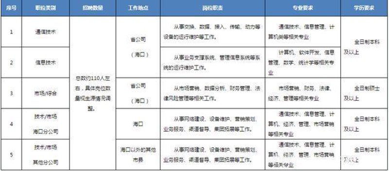 在海口，如何找到适合自己的工作？
